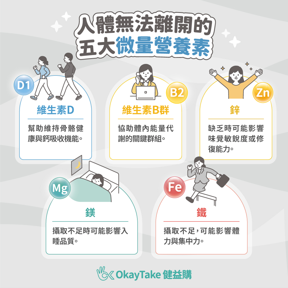 人體無法離開的五大微量營養素，你補對了嗎？ OkayTake健益購