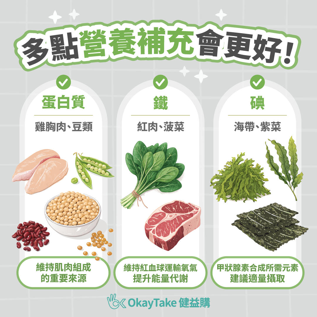 OkayTake營養篇：提升基礎代謝要多攝取蛋白質、鐵、碘